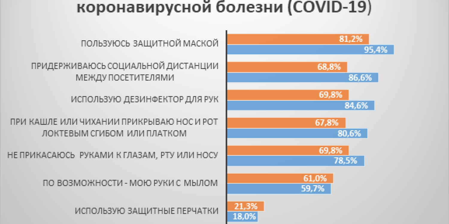 mery-zashity-ot-koronavirusa