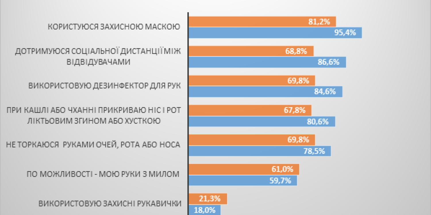 коронавирус защита